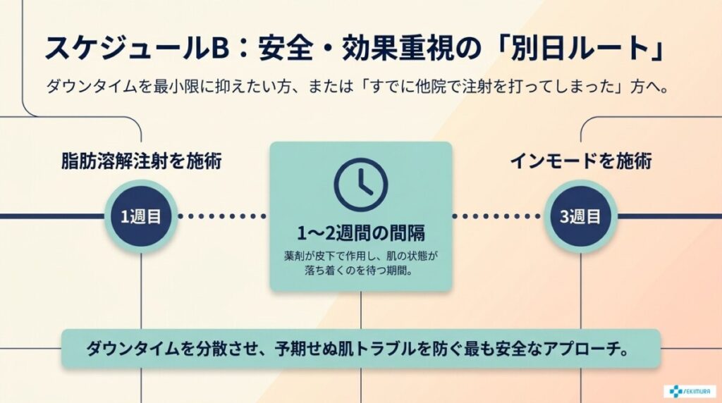 スケジュールB:安全・効果重視の「別日ルート」(注射から1〜2週間空ける)