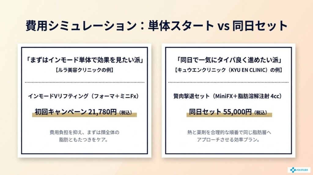 5. インモードと脂肪溶解注射の料金・費用感