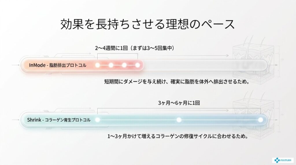 施術間隔・推奨回数は？