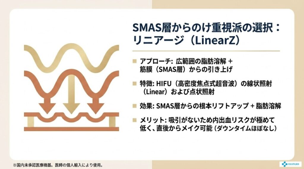 SMAS層からのたるみ引き締め・根本アプローチ重視派にはリニアージが適応