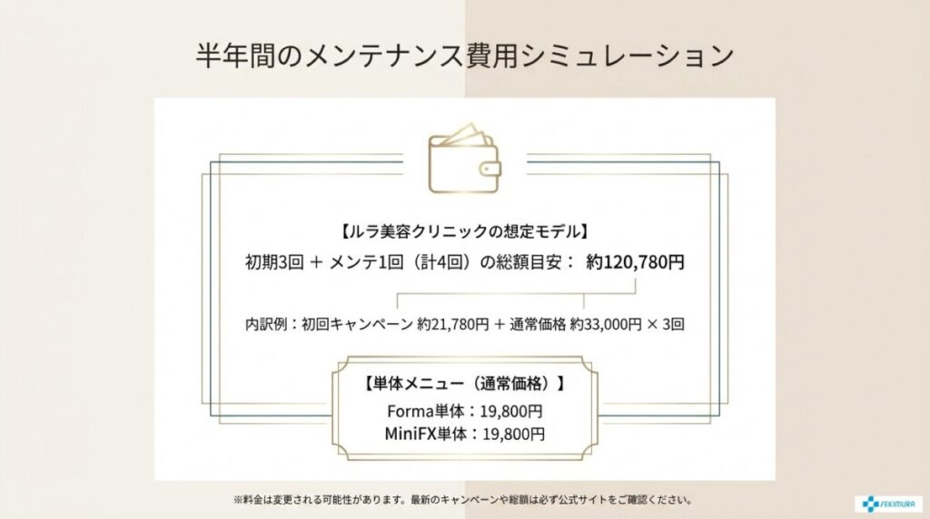 半年のメンテナンス計画！インモードの費用とルラ美容クリニックの強み