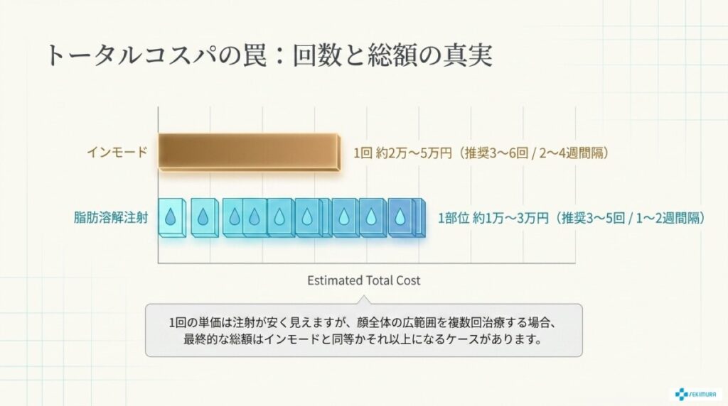 必要な施術回数と効果の持続期間
