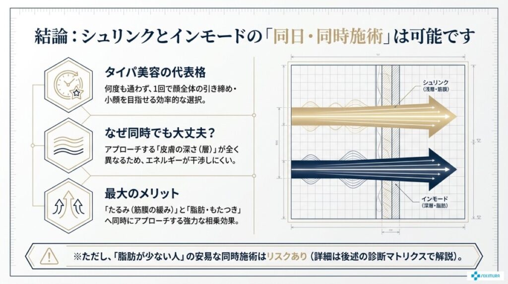 導入