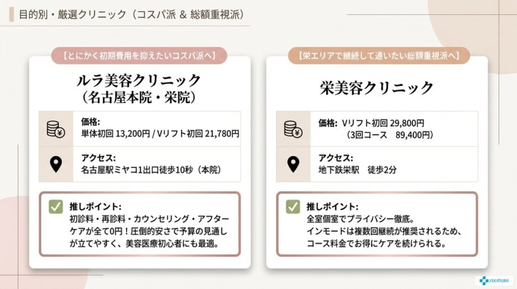 【目的別】名古屋でインモードが安い・おすすめクリニック厳選7院
