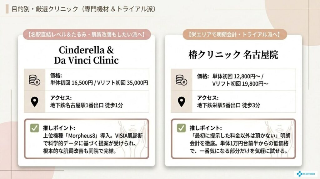 【目的別】名古屋でインモードが安い・おすすめクリニック厳選7院