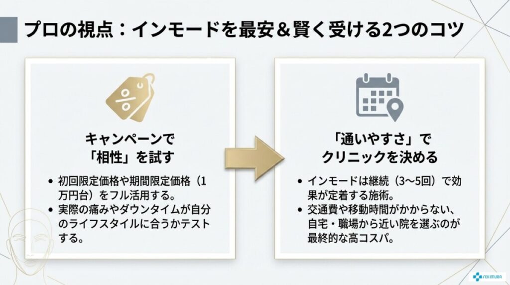 コツ