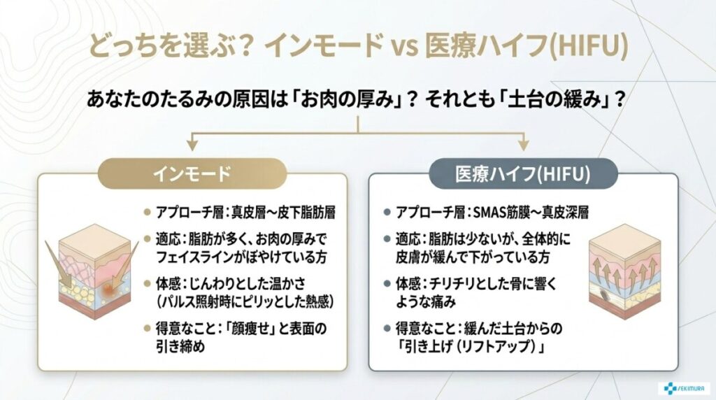 【対比表】インモードとHIFU(ハイフ)の違い