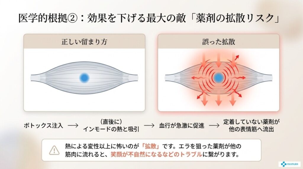 薬剤の拡散リスクを防ぎ、効果を最大化するための考え方
