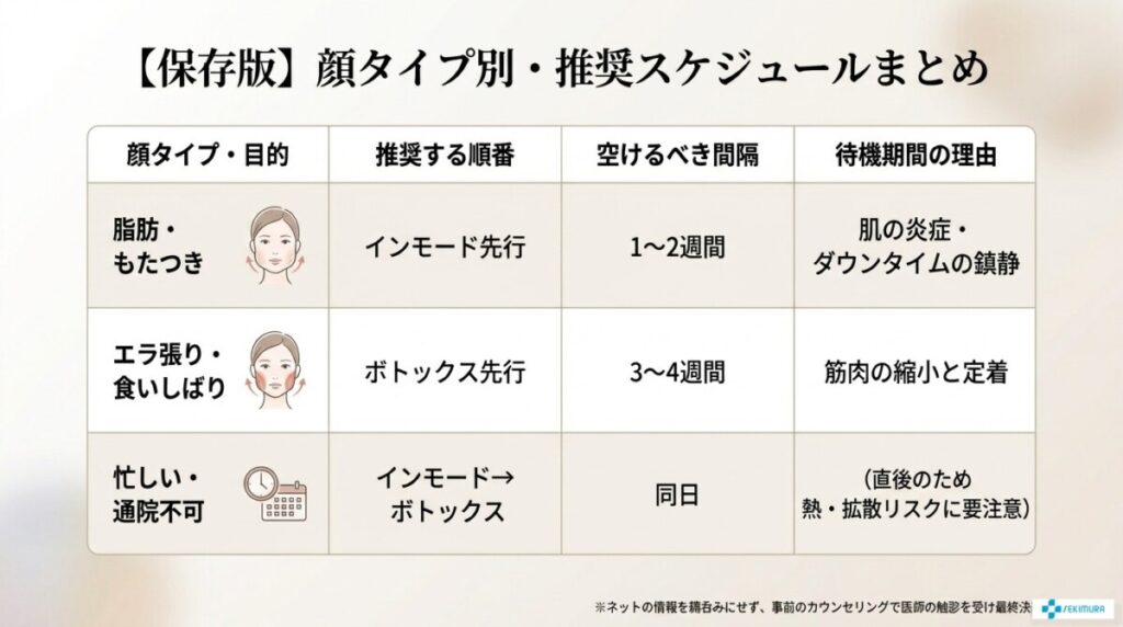 後悔しないためのスケジュール!同日施術の可否と推奨される間隔