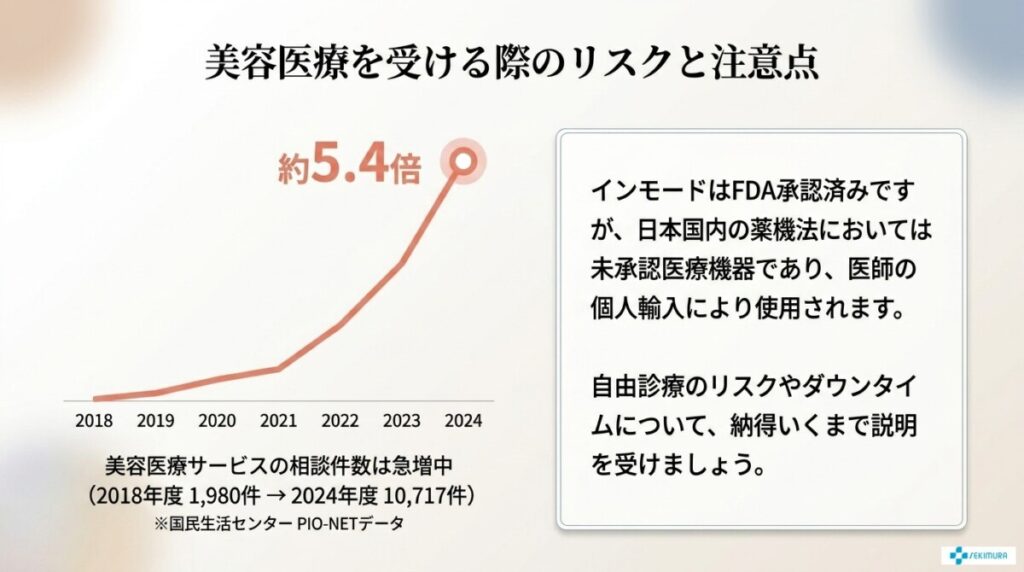 ルラ美容クリニックでのインモード・エラボトックス併用アプローチ