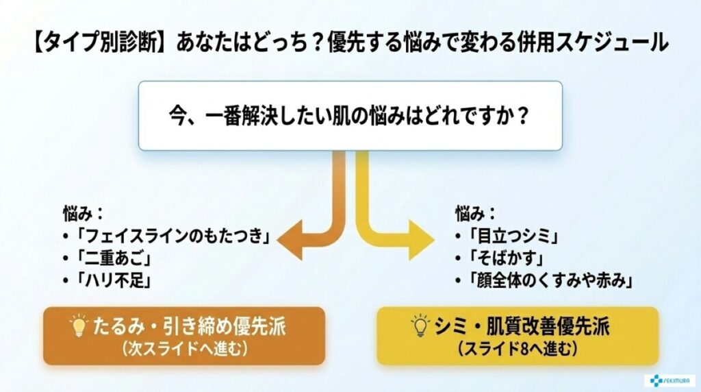 【タイプ別】インモードとフォトフェイシャルの賢い併用スケジュール・順番