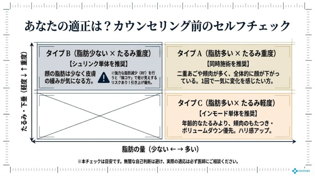 【たるみ・脂肪の傾向セルフチェック】同時施術が必要かカウンセリング前の目安に