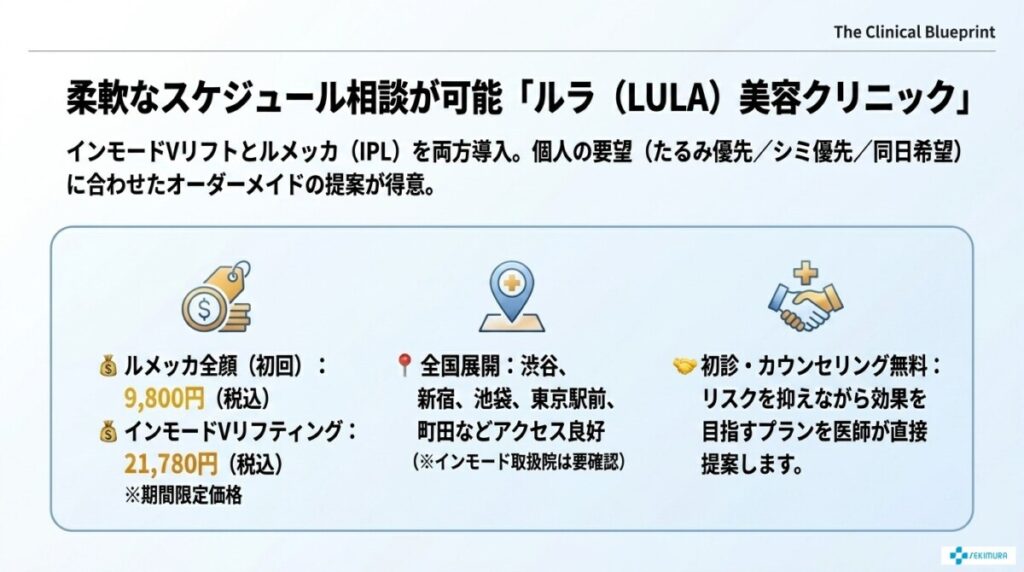 無料カウンセリングで柔軟なスケジュールが組める「ルラ美容クリニック」