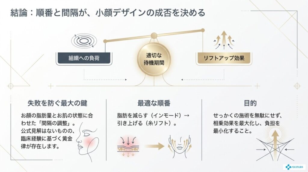 【結論】インモードと糸リフトの最適な「間隔」と「順番」