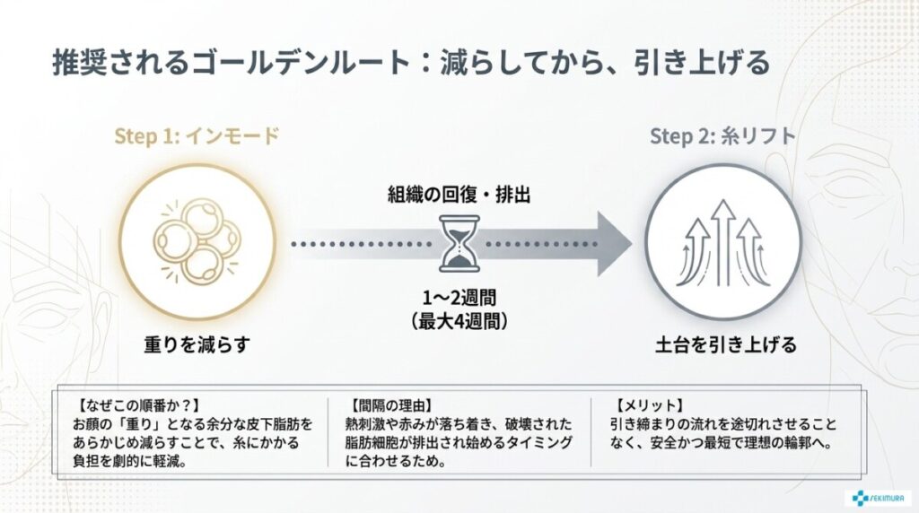 相乗効果で小顔を長持ちさせるおすすめの順番