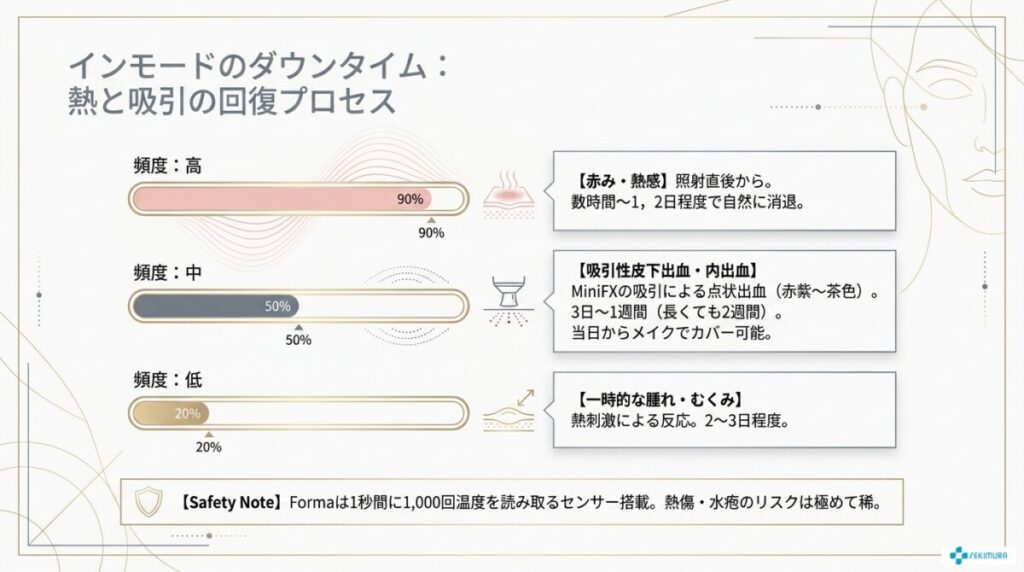 インモードの副作用とダウンタイム
