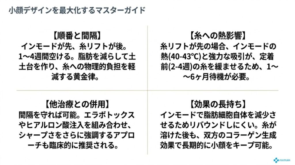 インモードと糸リフトの間隔に関するFAQ（よくある質問）
