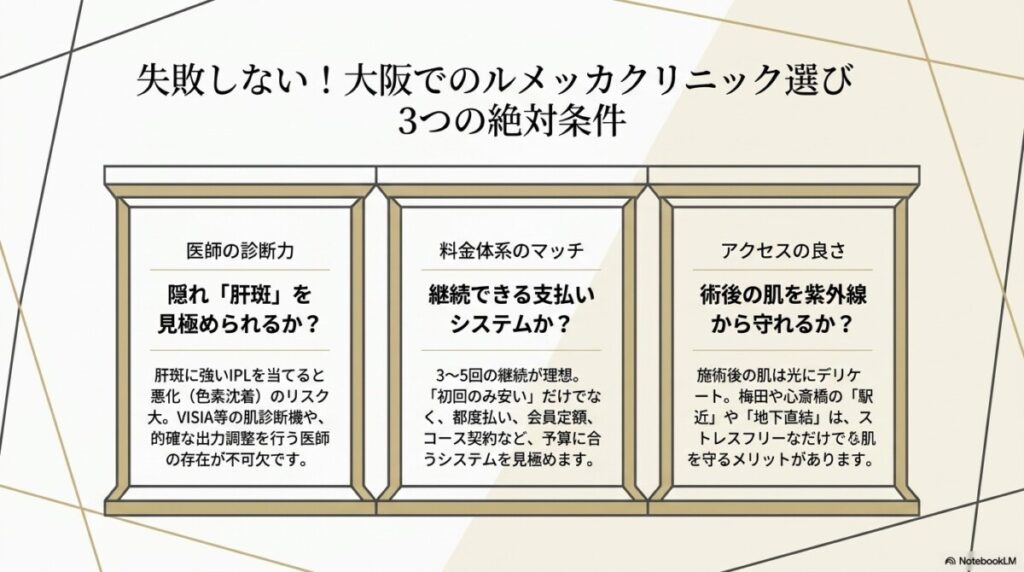 失敗しない！大阪でのルメッカクリニック選びについて、3つの絶対条件についての図解。