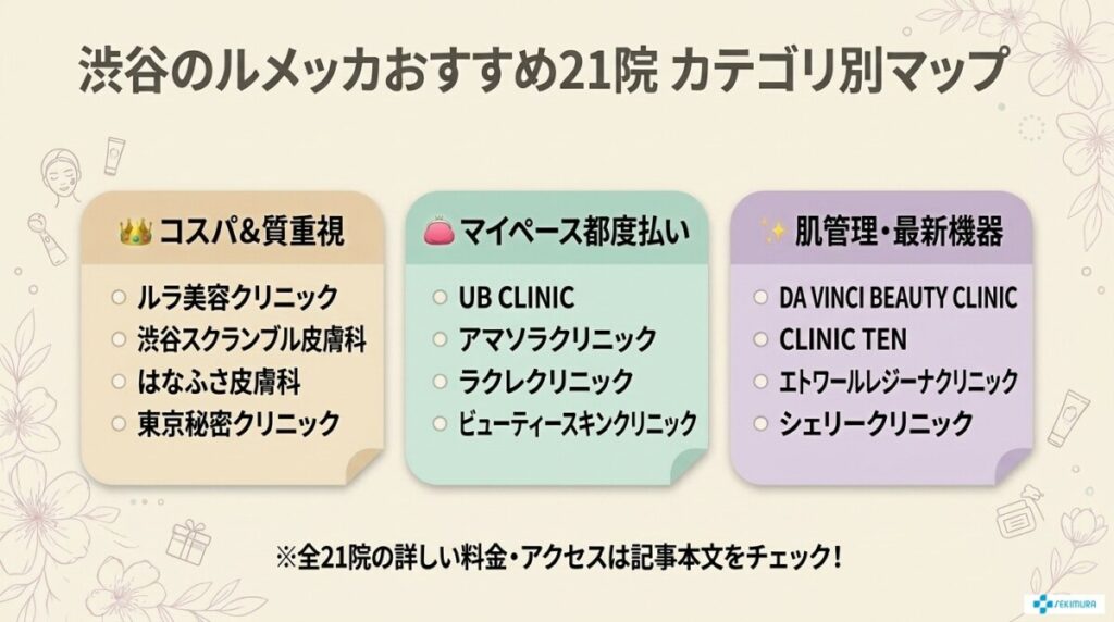 渋谷のルメッカが安いおすすめクリニック21選！料金・アクセス・口コミ傾向を比較