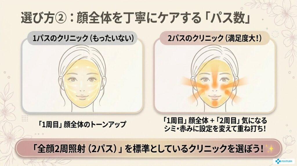 失敗しない！渋谷でのルメッカが安いクリニックの選び方