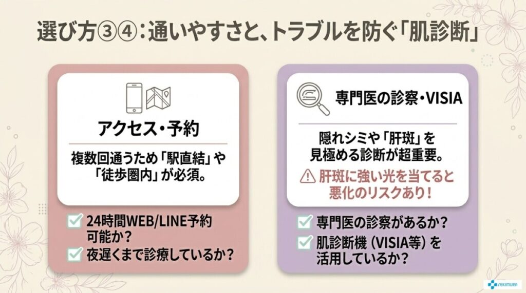失敗しない！渋谷でのルメッカが安いクリニックの選び方
