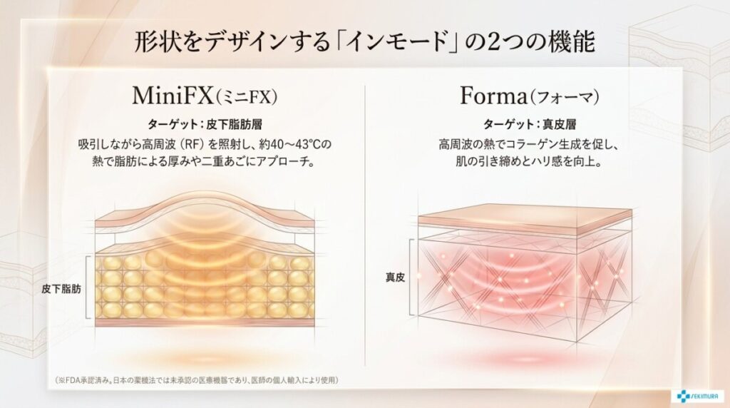 2-2. 形状（たるみ・引き締め）を整えるインモードの2つの機能とは？