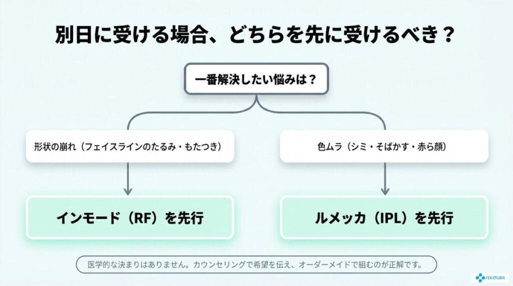別日に受ける場合、インモードとルメッカの正しい順番は？