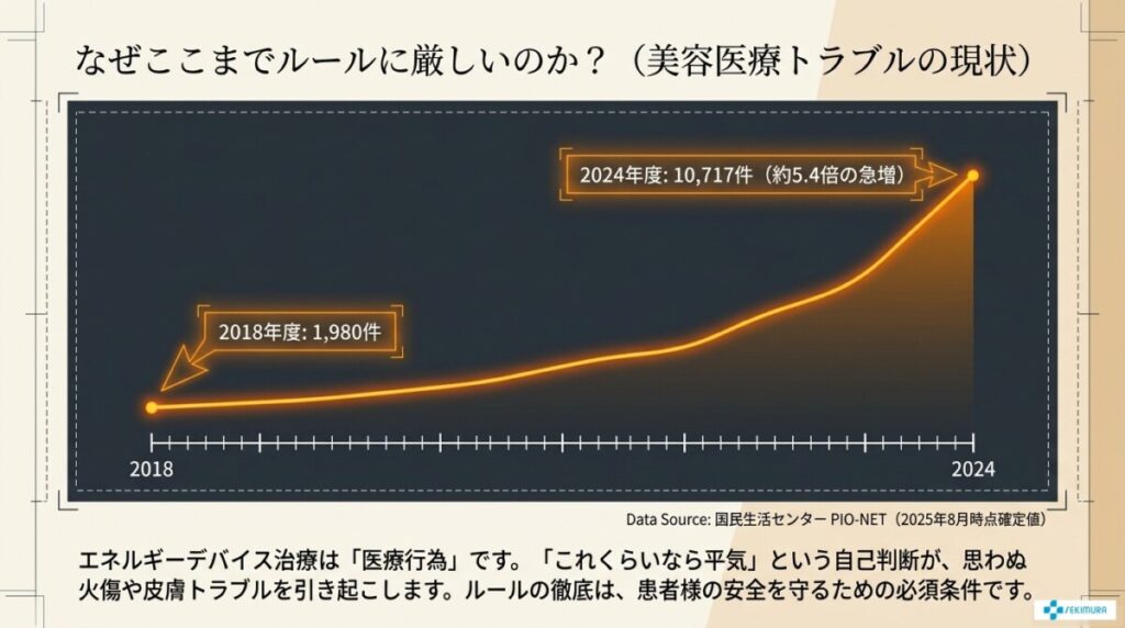 トラブルを防ぐために事前のリスク確認を