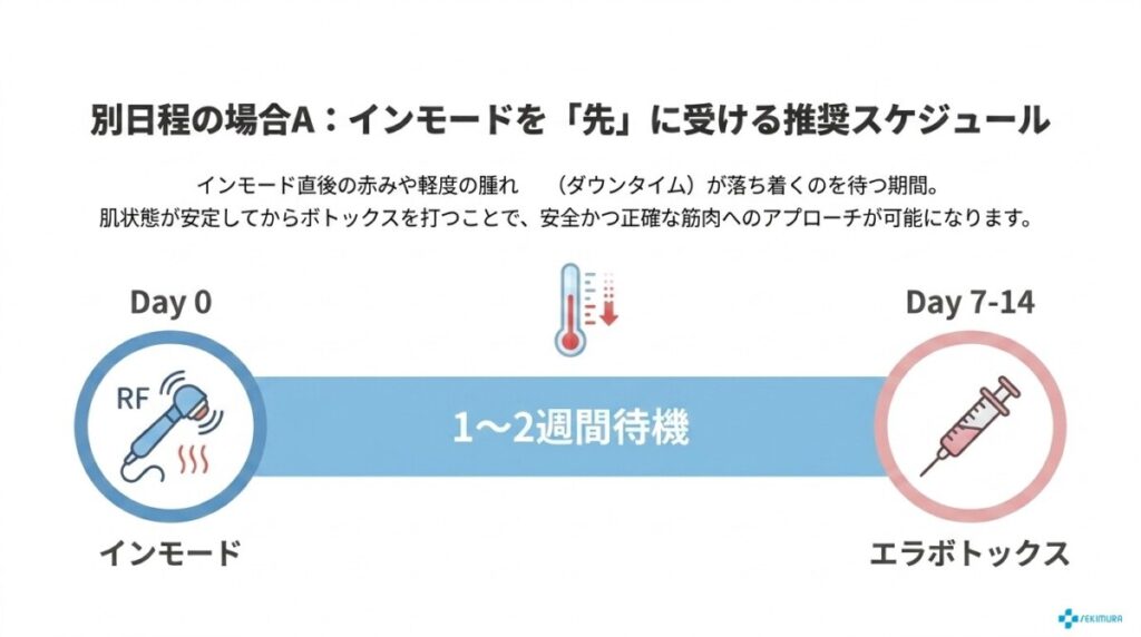 後悔しないスケジュール（順番別）：同日施術ができない場合