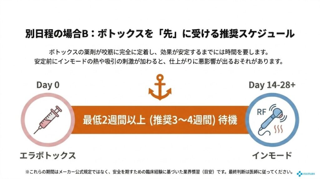 後悔しないスケジュール（順番別）：同日施術ができない場合