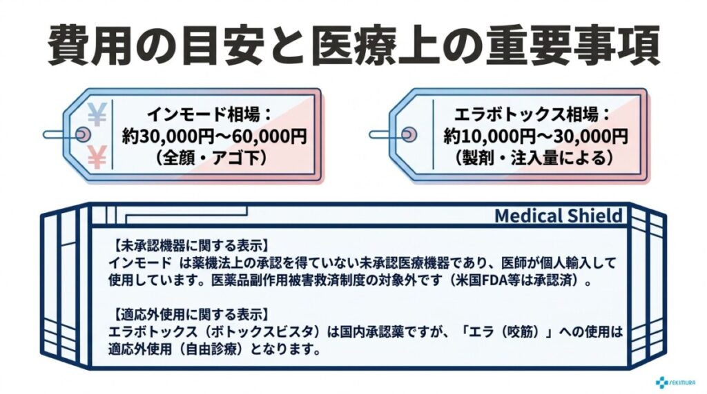費用の目安について