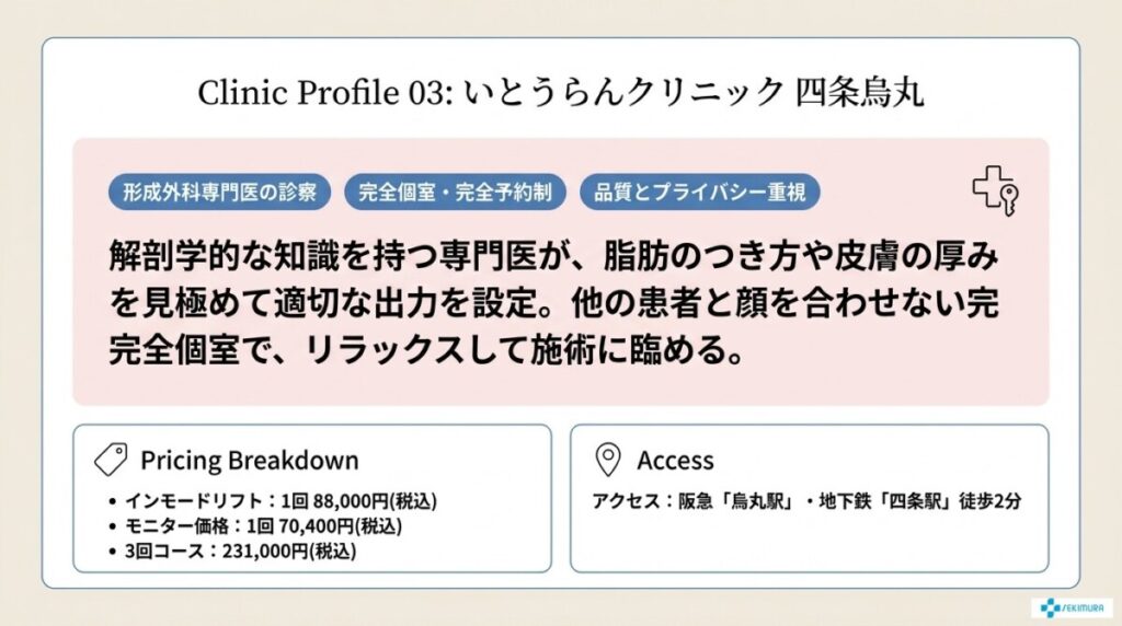 いとうらんクリニック 四条烏丸