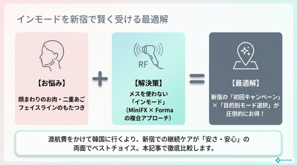 インモードを新宿で受ける最適解図解