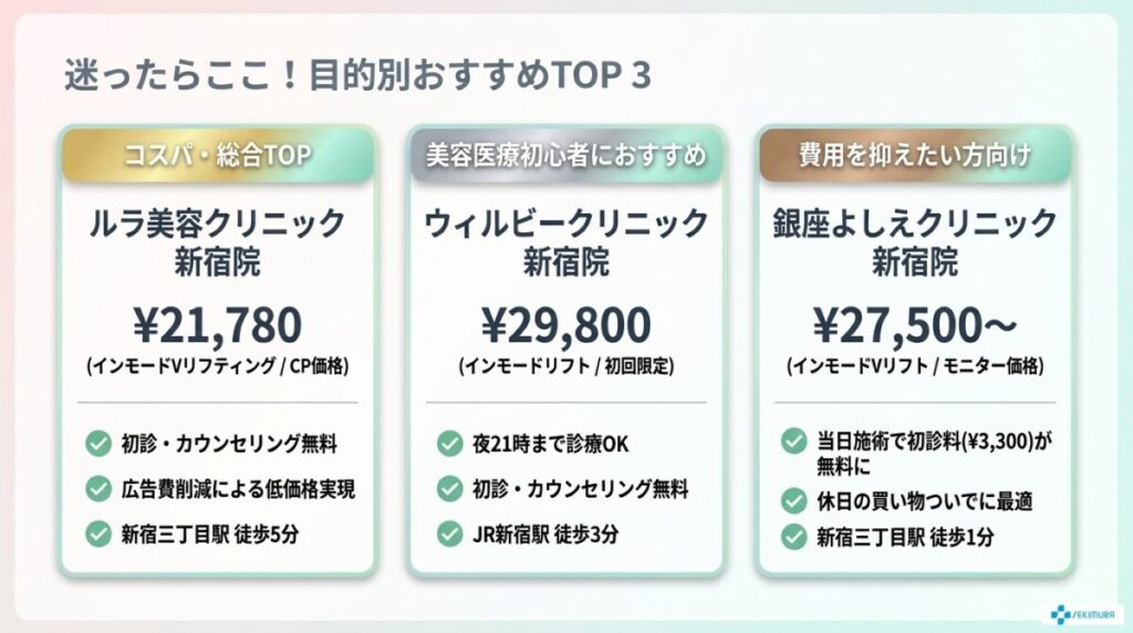 新宿でインモードが安いおすすめクリニック13選!目的別TOP3
