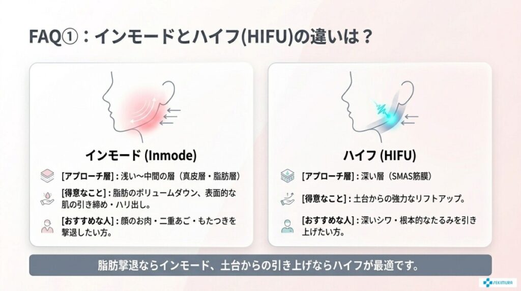新宿のインモードに関するよくある質問(FAQ)