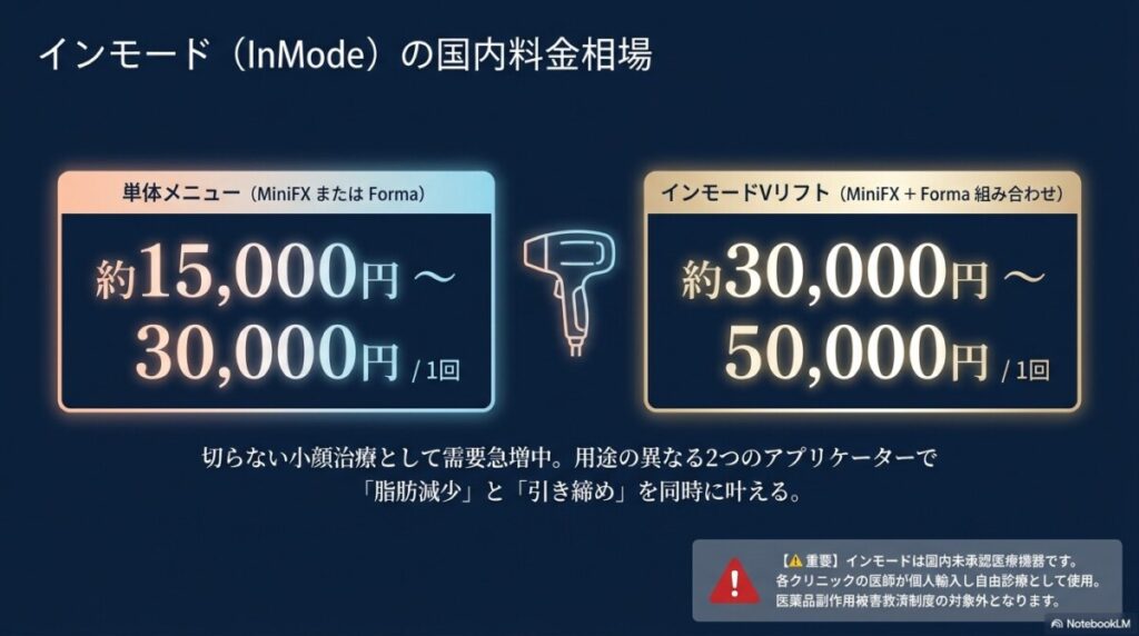 結論:インモードは国内のどこでできる?最も安く安心な選択肢と料金相場