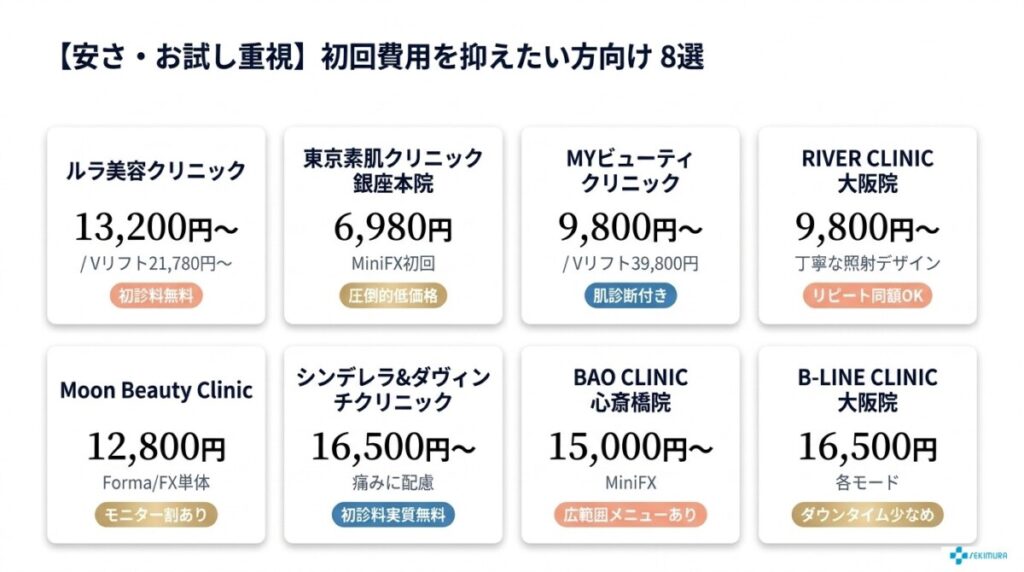 ターゲット・悩み別!インモードが安い国内のおすすめクリニック20選