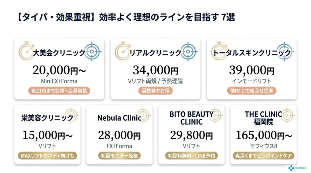 ターゲット・悩み別!インモードが安い国内のおすすめクリニック20選