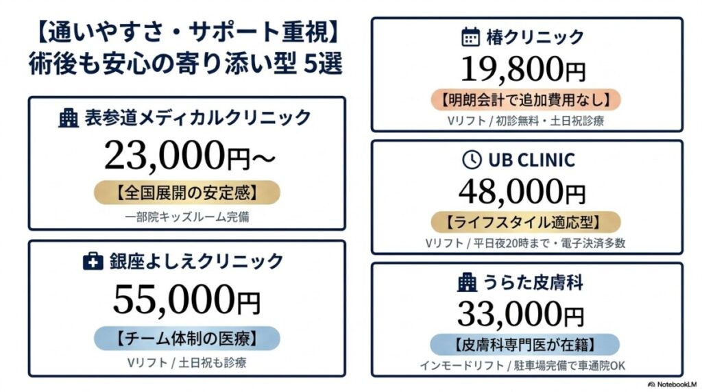 ターゲット・悩み別!インモードが安い国内のおすすめクリニック20選