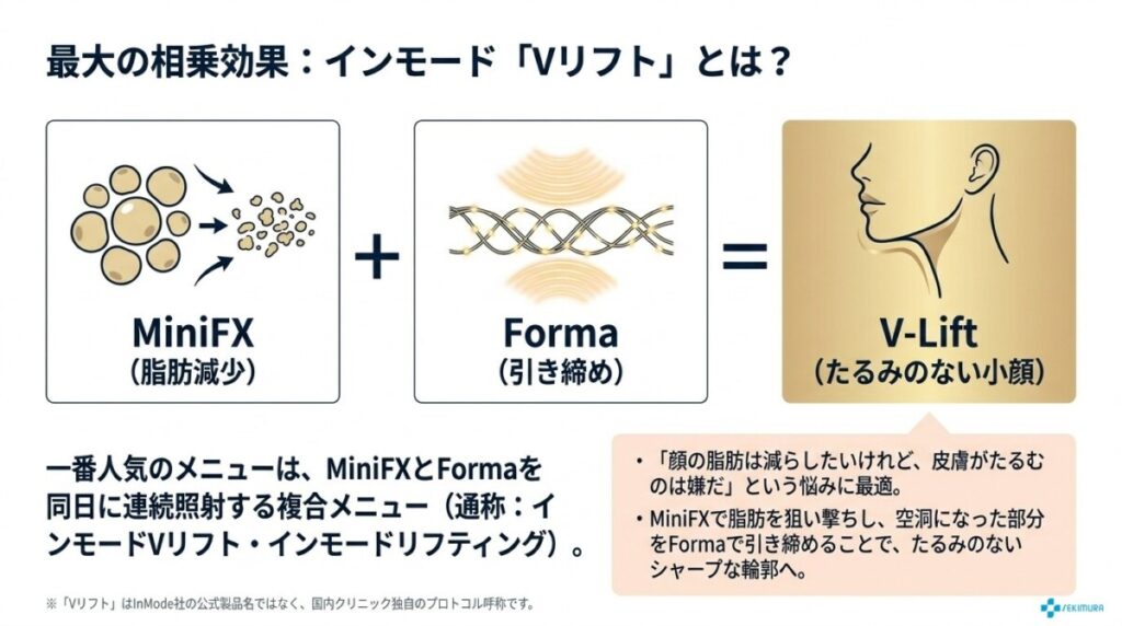 2つを組み合わせた「インモードVリフト」が人気