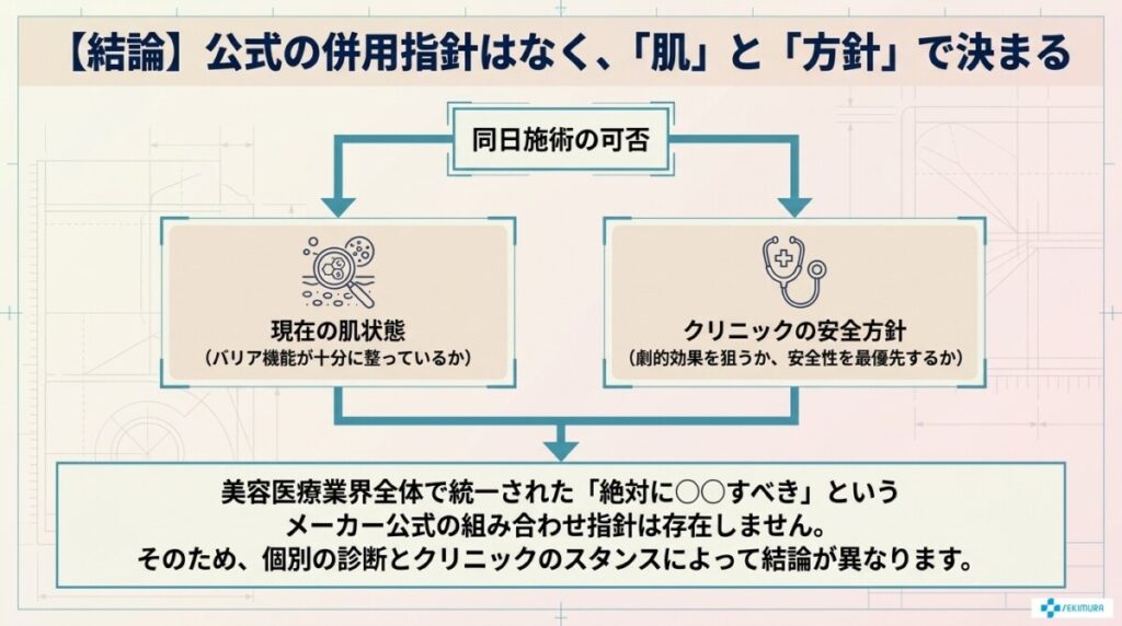 結論：ミラノリピールとルメッカは同時に受けられる？同日施術の可否について