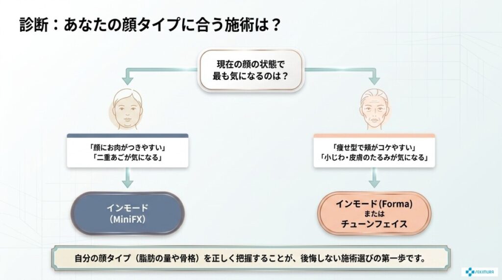 あなたに合うのはどっち?顔タイプ別・後悔しない選び方