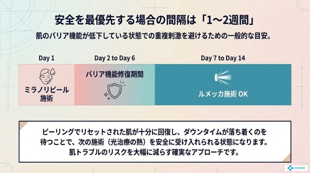 安全をとって間隔を空ける場合の目安は「1〜2週間」が一般的
