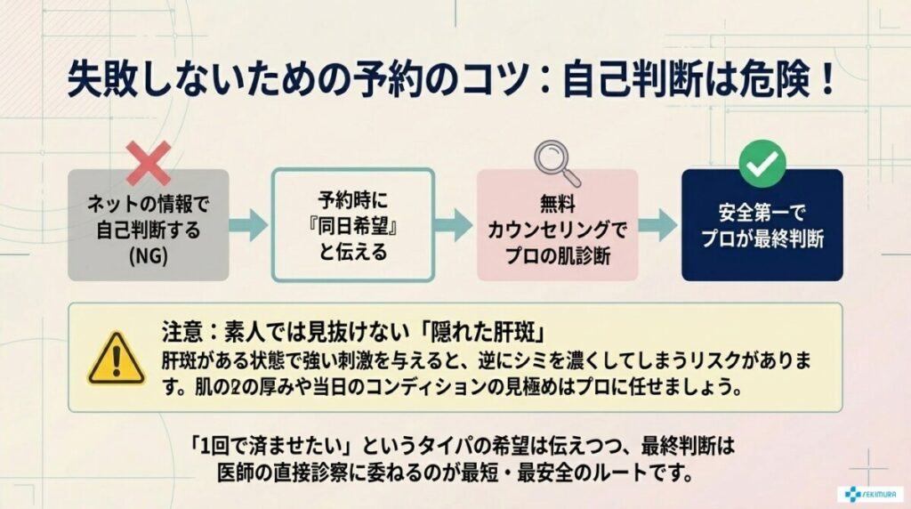 自己判断は危険！まずは「同日希望」で無料カウンセリングへ