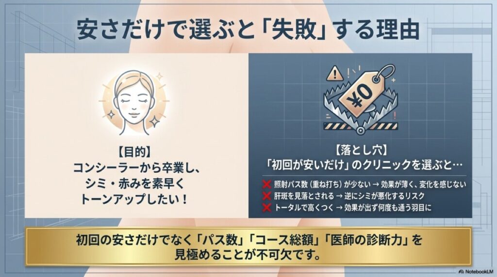 ルメッカを安さだけで選ぶと失敗する理由図解