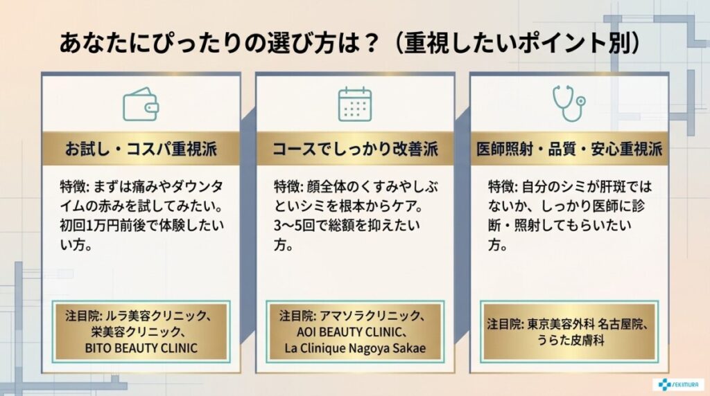 とにかくお試し・コスパ重視派