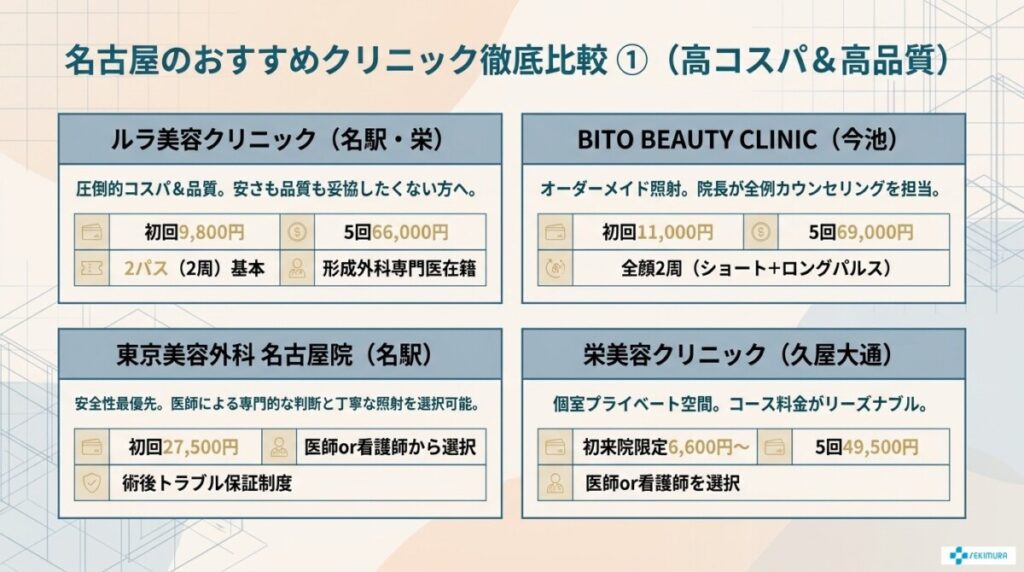 名古屋でルメッカが安いおすすめ13院！パス数と料金の徹底比較
