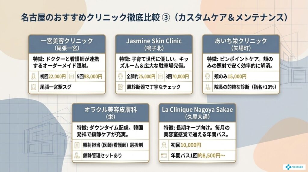 名古屋でルメッカが安いおすすめ13院！パス数と料金の徹底比較