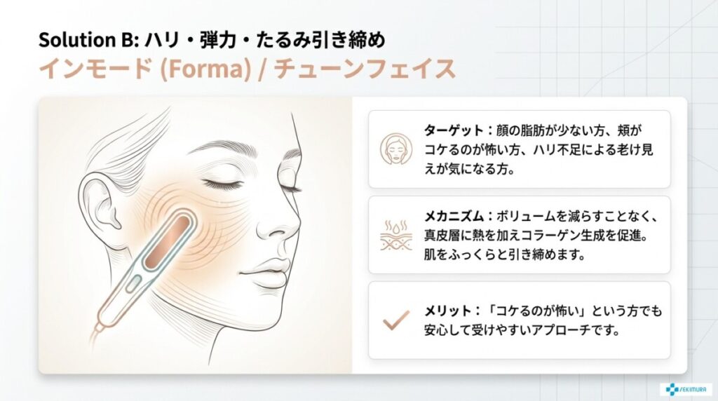 「ハリ・弾力・たるみ引き締め」もインモード(Forma)で網羅可能
