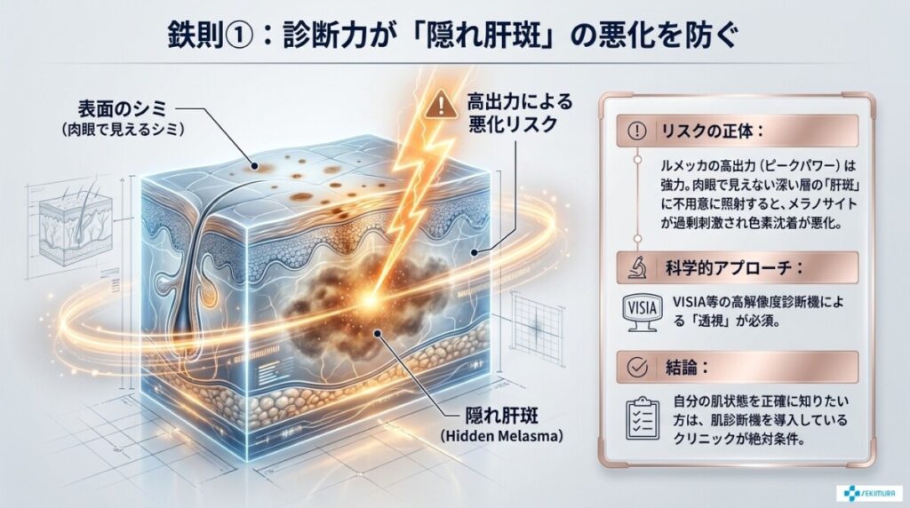 ① 肝斑悪化リスクへの対応（VISIA等の肌診断）